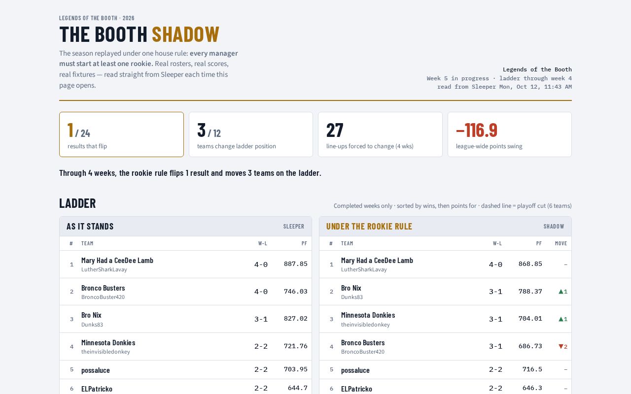 Preview of Booth Shadow