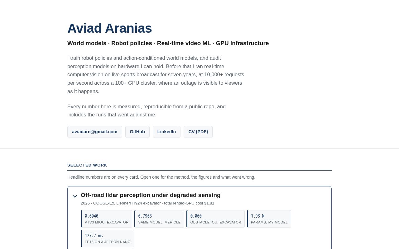 Preview of Aviadarn Github Io