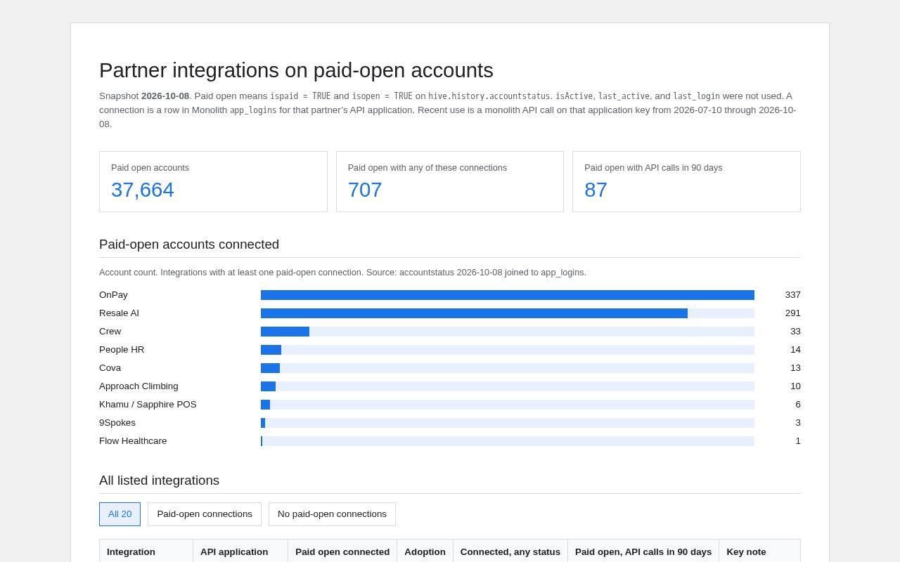 Preview of Partner integrations