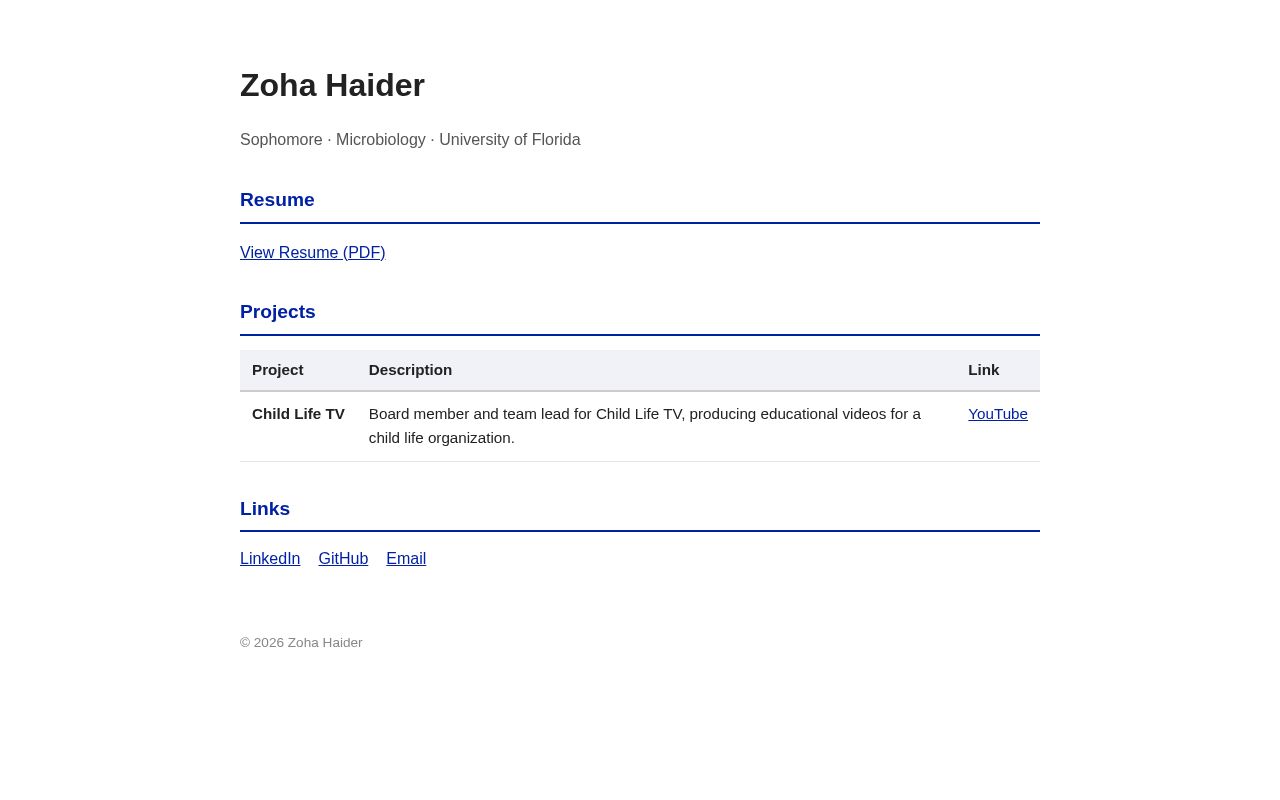 Preview of Zoha Haider