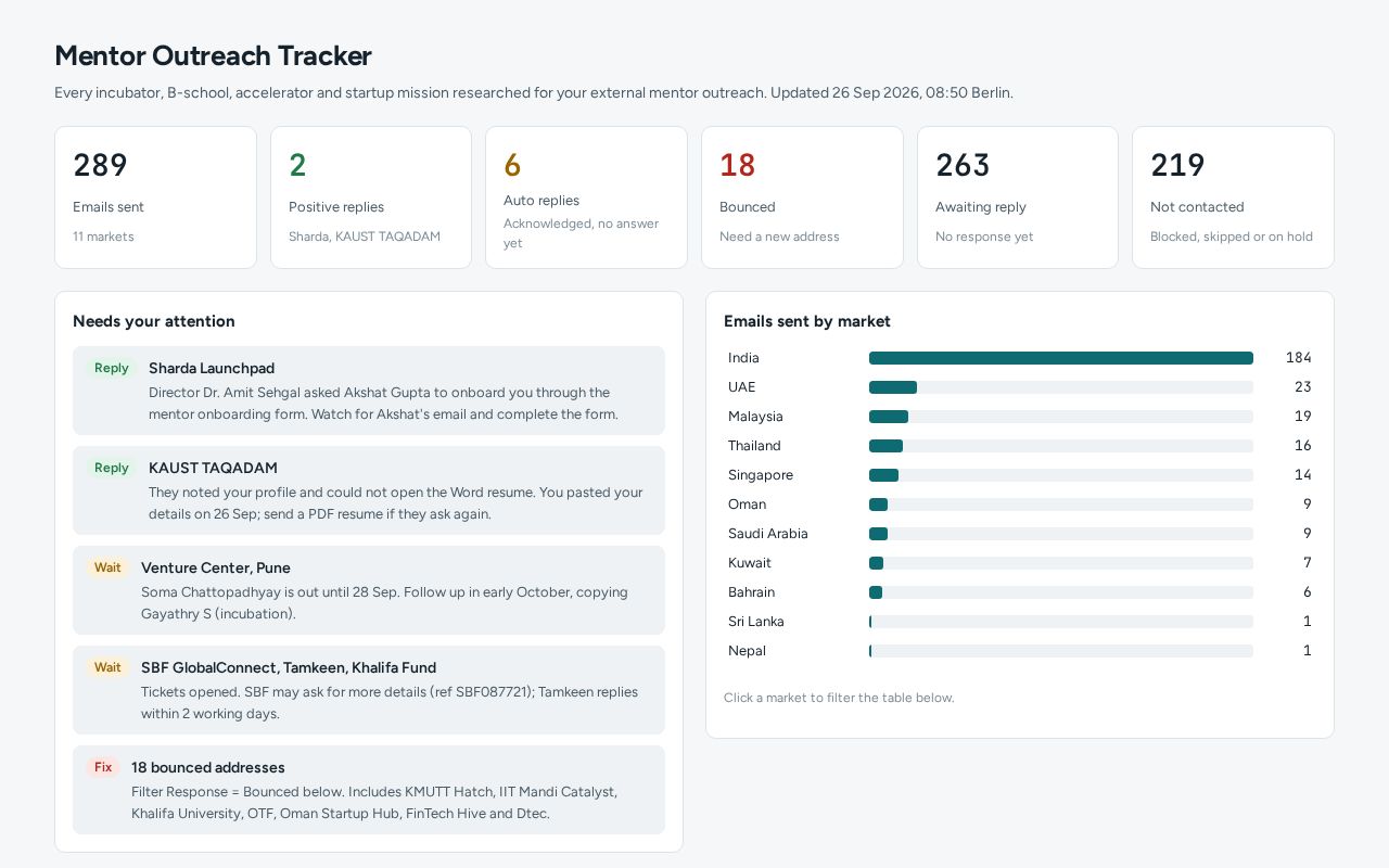 Preview of Mentor Outreach