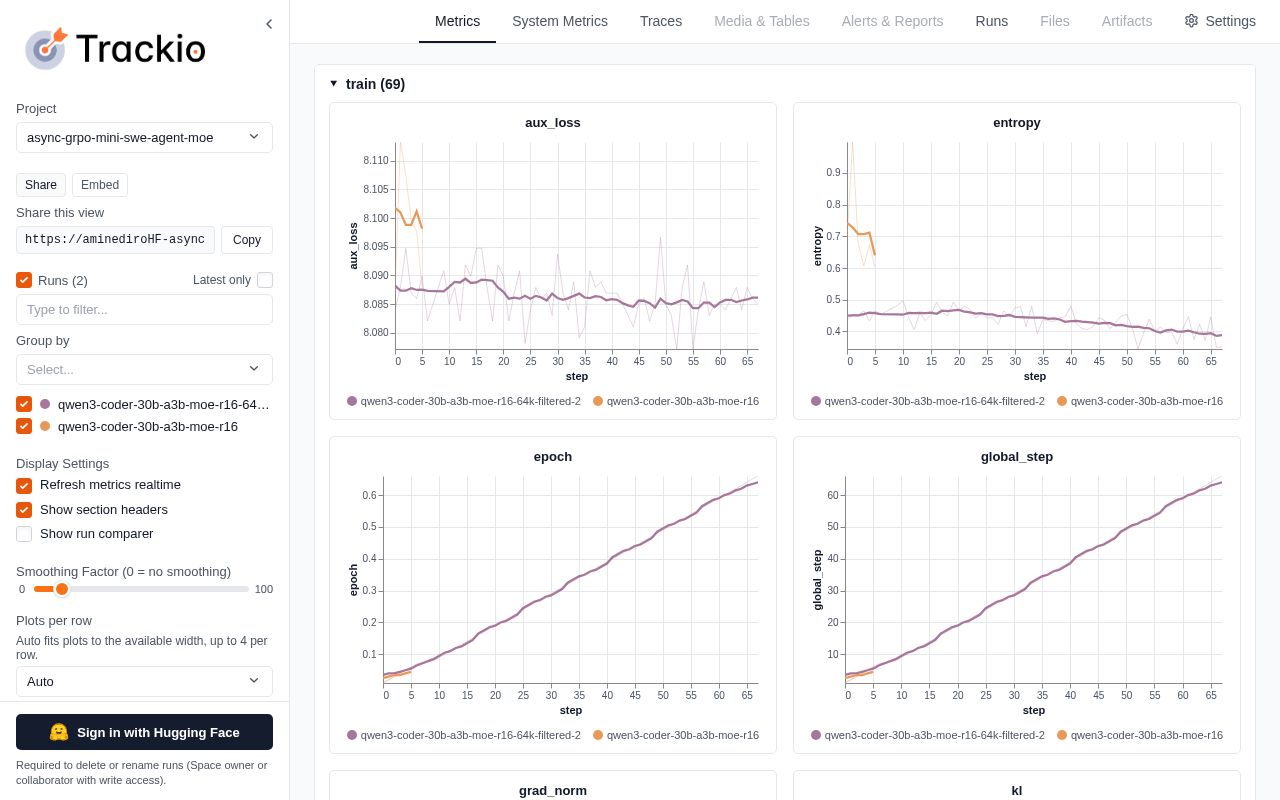 Preview of async-grpo-mini-swe-agent-moe