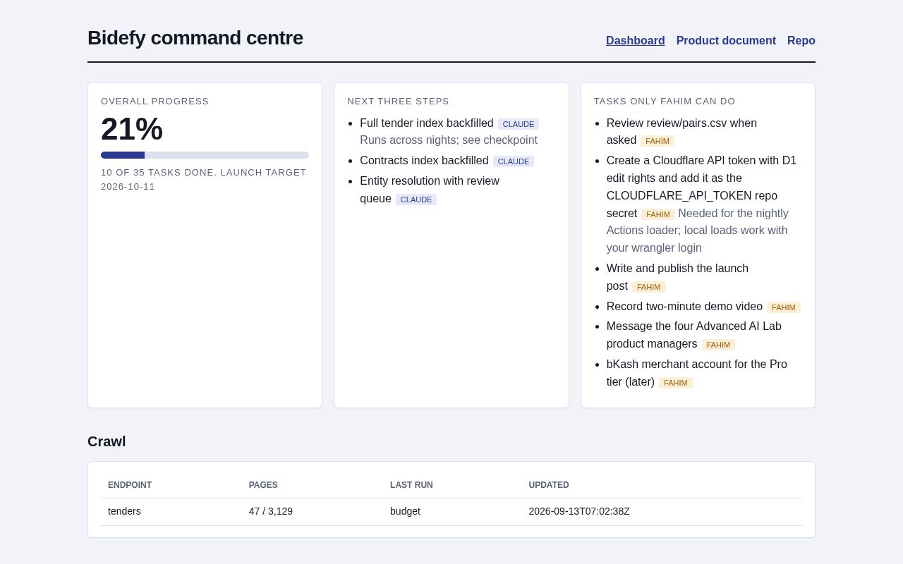 Preview of Tender intelligence on Bangladesh's e-GP procurement portal