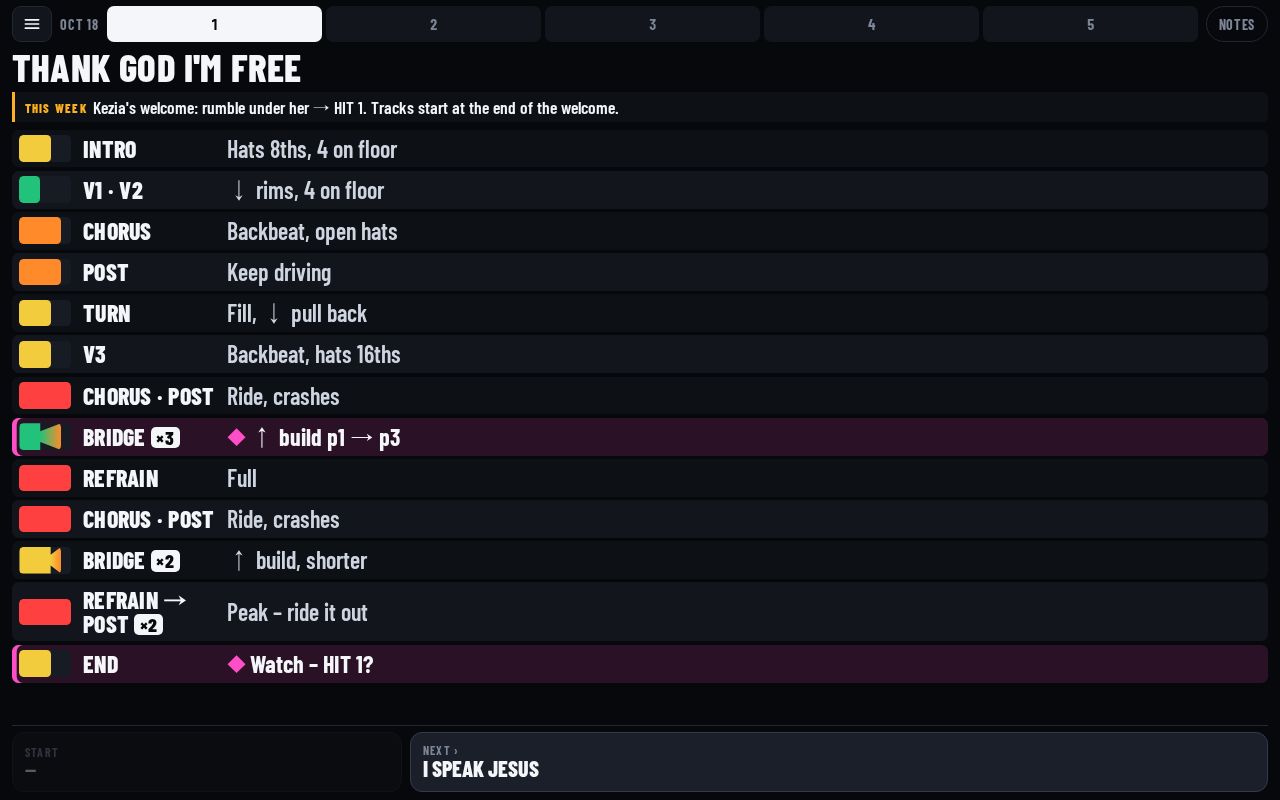 Preview of Drum Charts