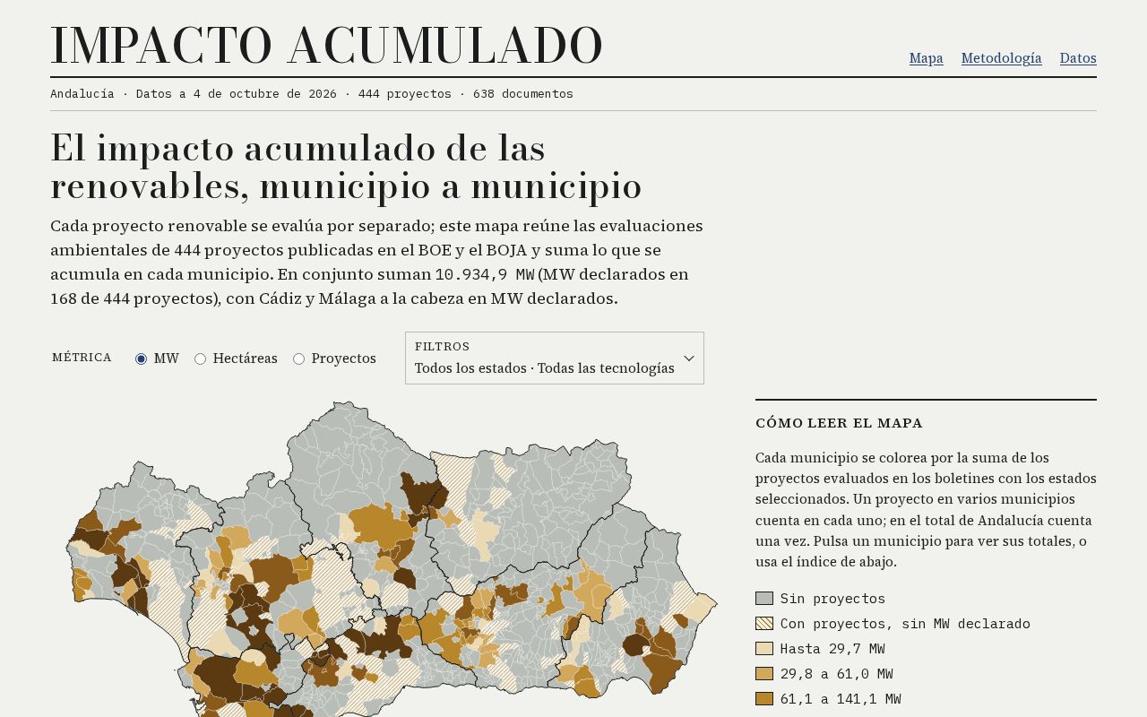 Preview of Impacto Acumulado