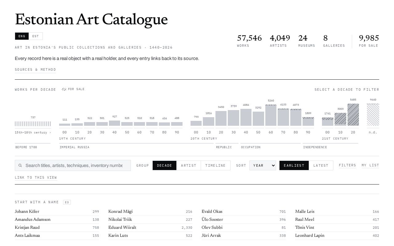 Preview of Estonian Art Catalogue