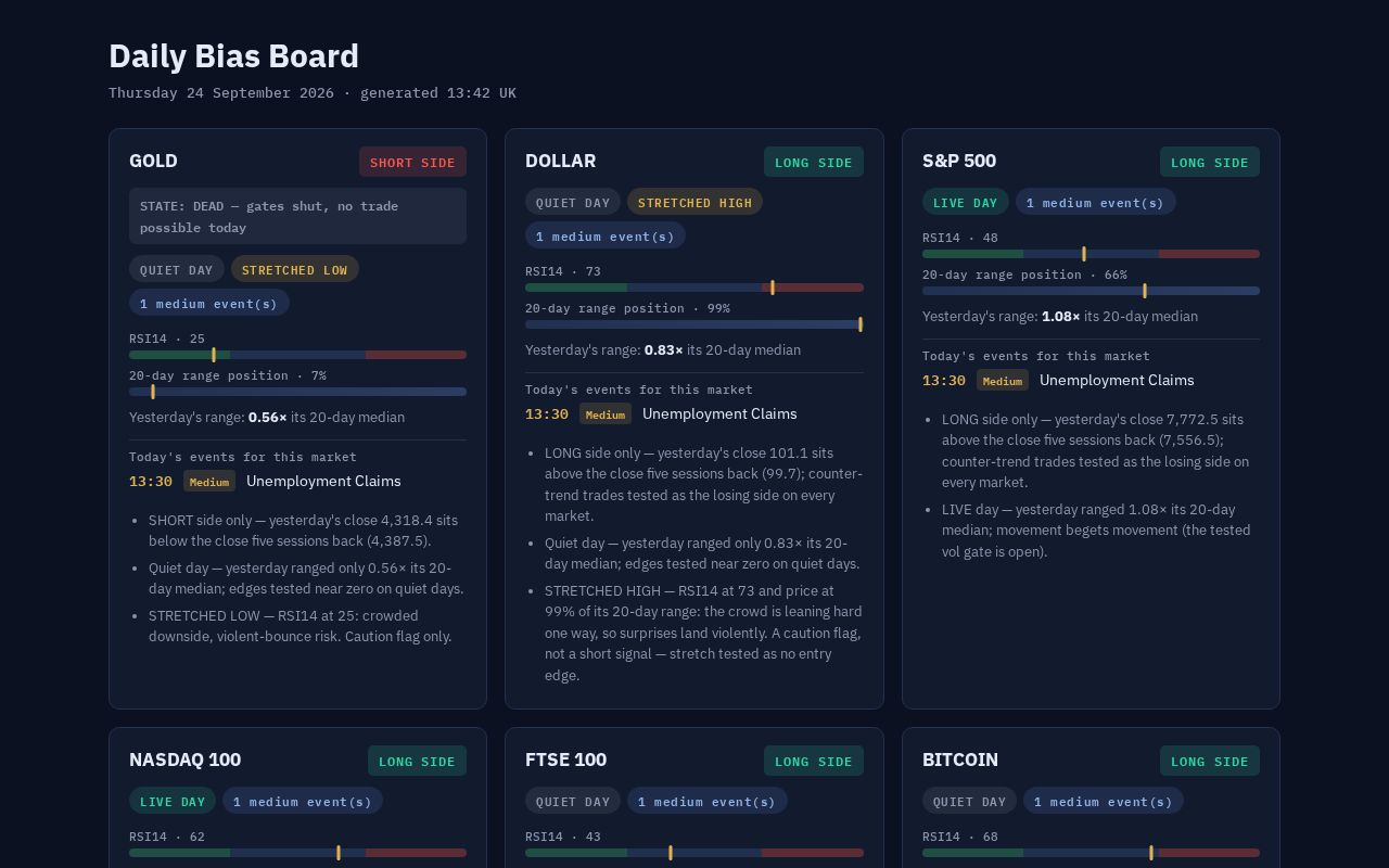 Preview of Market Brief