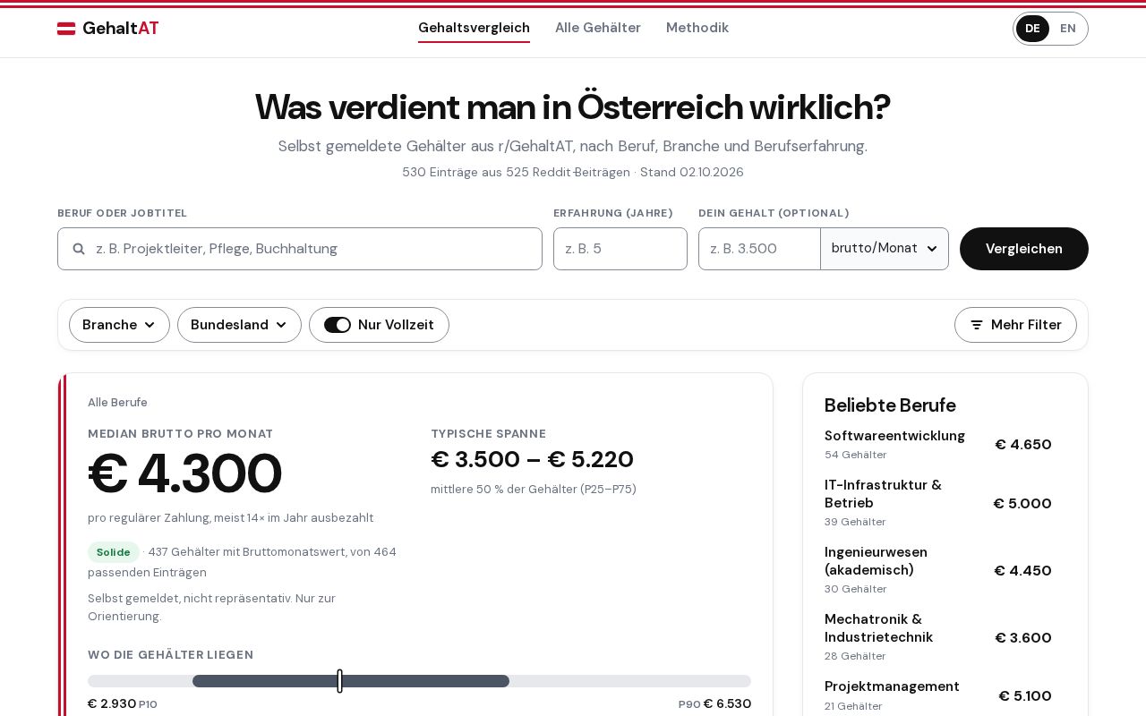 Preview of Gehaltat