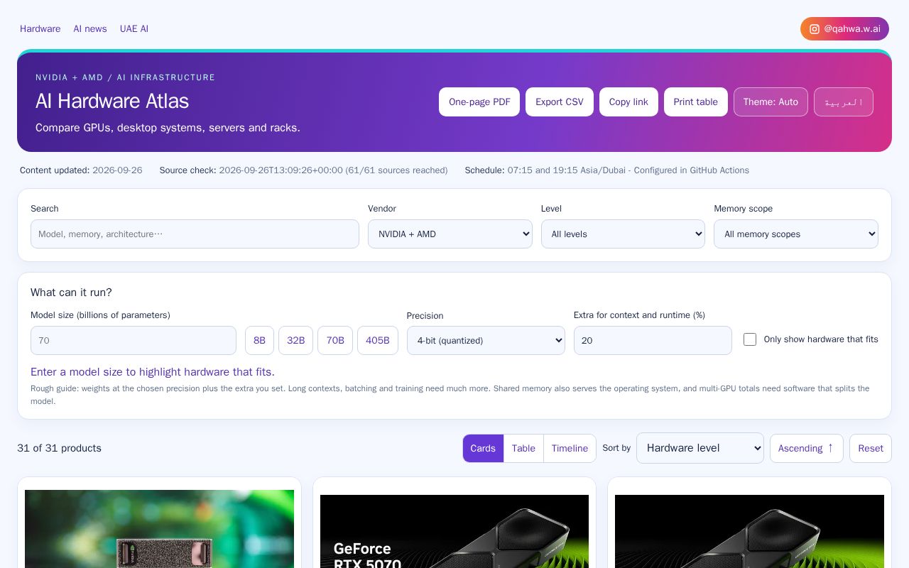 Preview of Ai Hardware Atlas