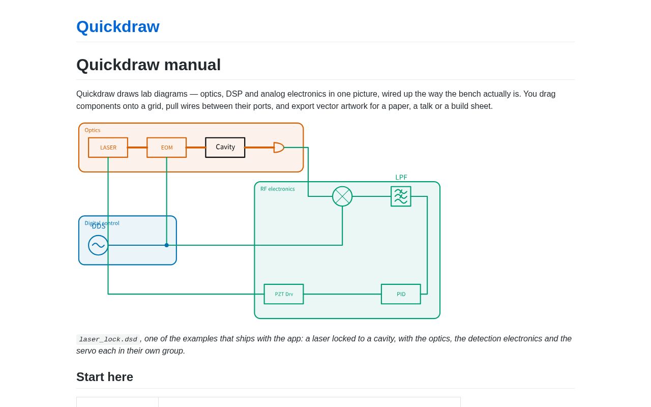Preview of Release Repository for Quickdraw