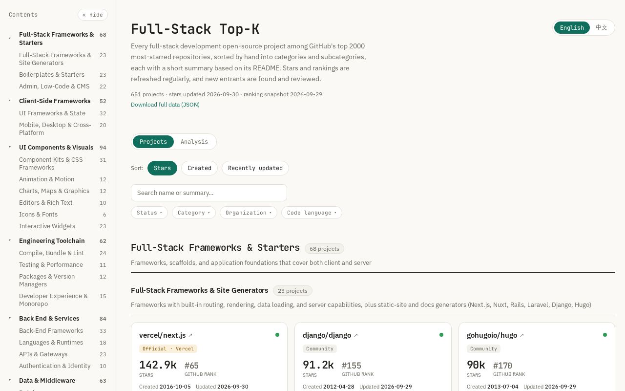Preview of Github Fullstack Topk