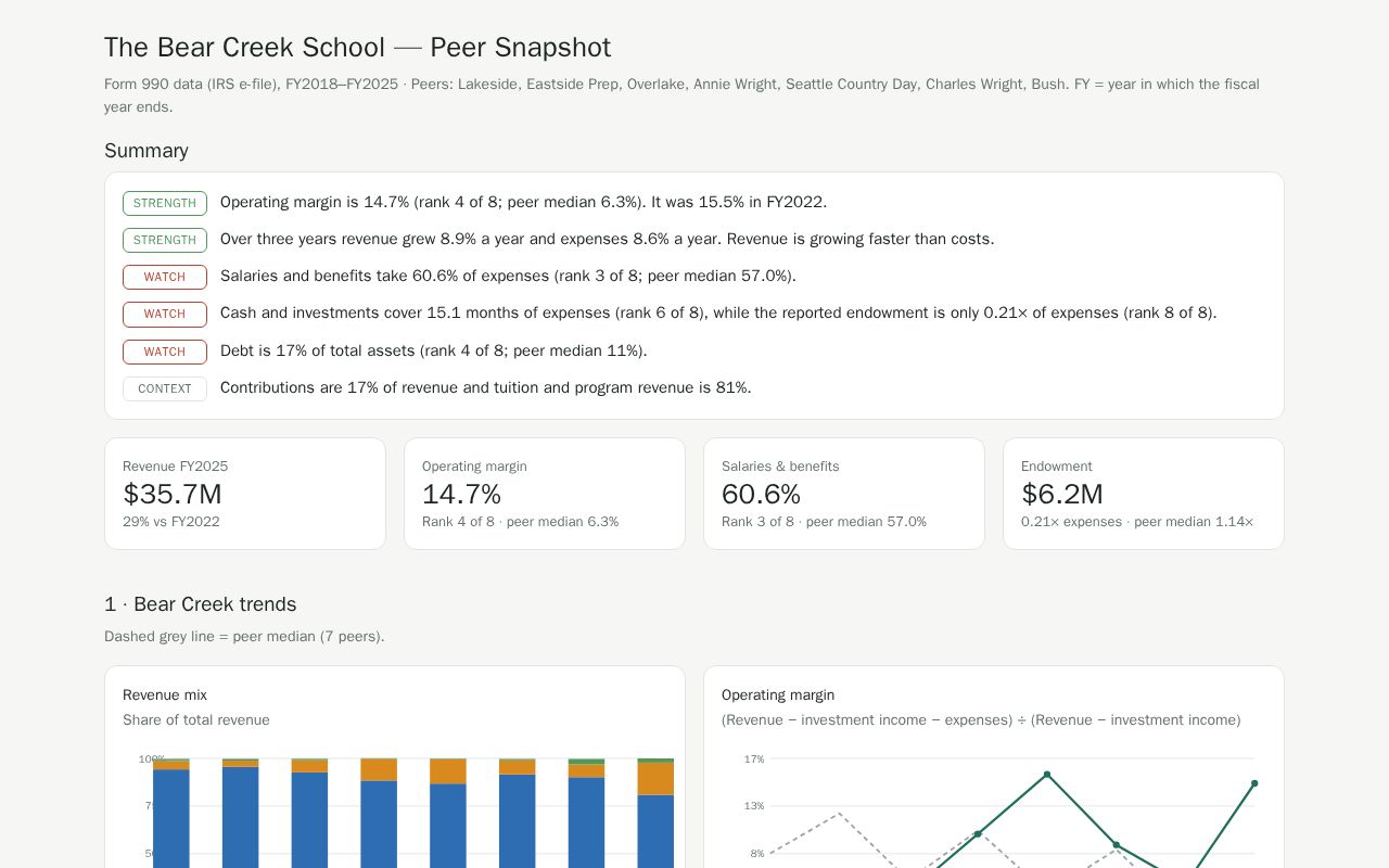 Preview of Peer Snapshot Web App
