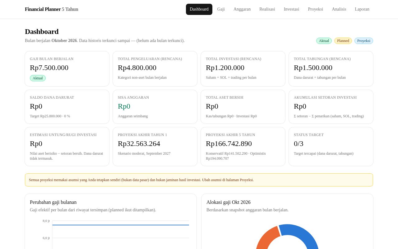 Preview of Financial Planner 5 Tahun