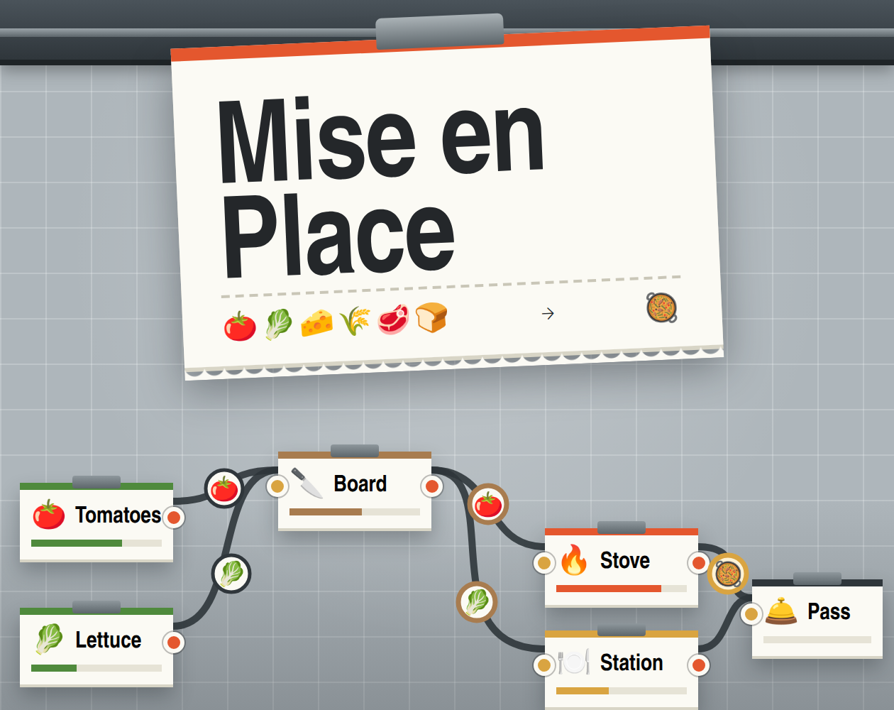 Preview of Mise en Place