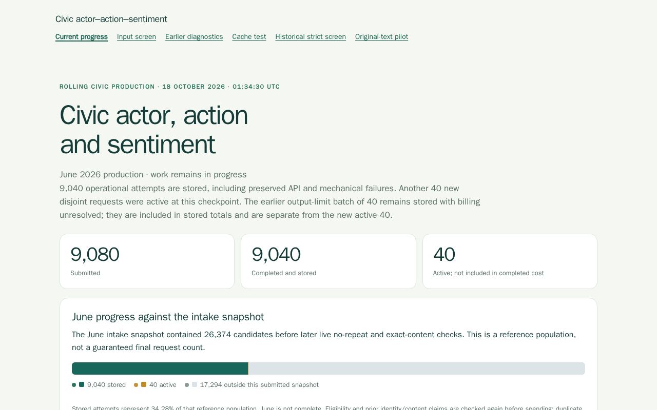 Preview of Civic Actor Action Sentiment