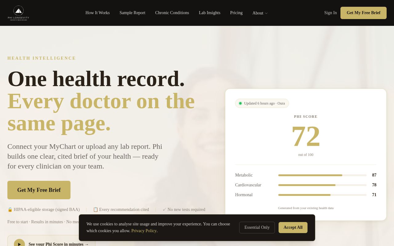 Preview of Philongevity Com