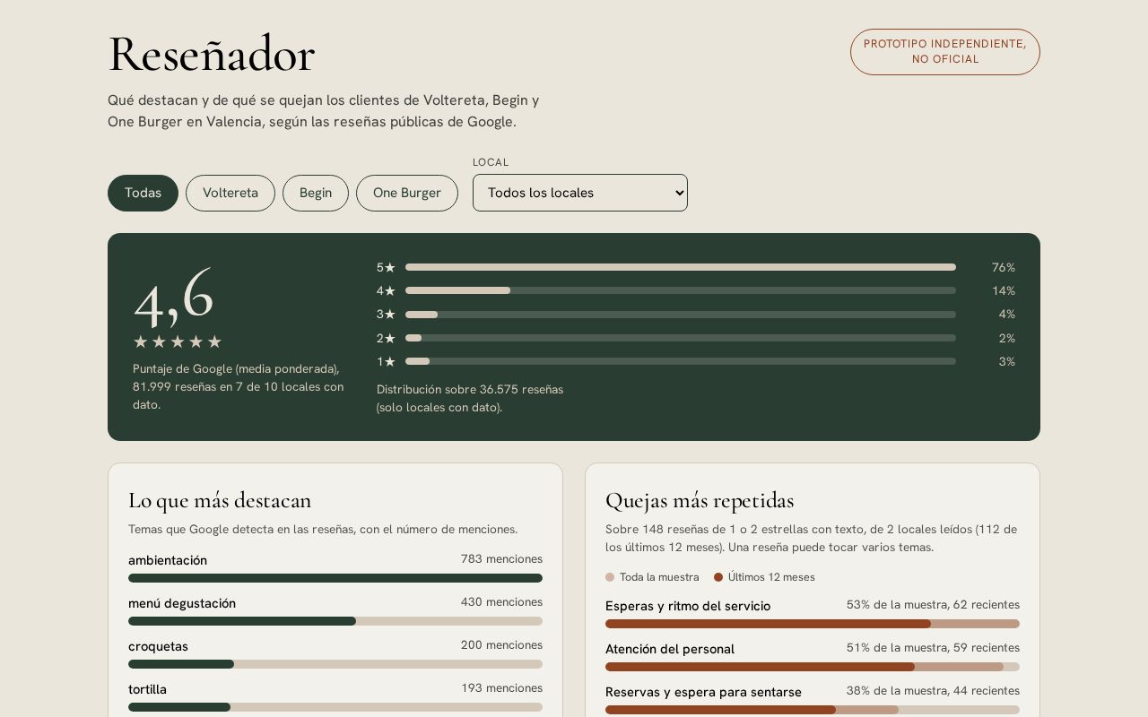Preview of Resenador Dreamland