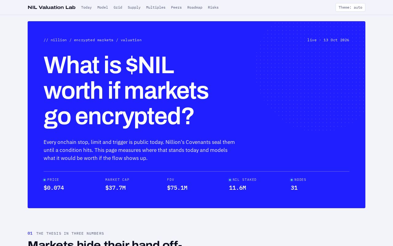 Preview of NIL Valuation Lab