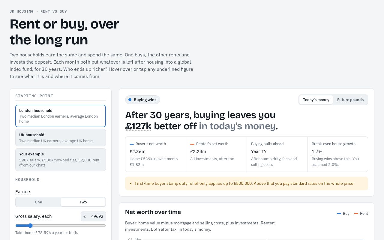 Preview of Buying Vs Renting Calculator