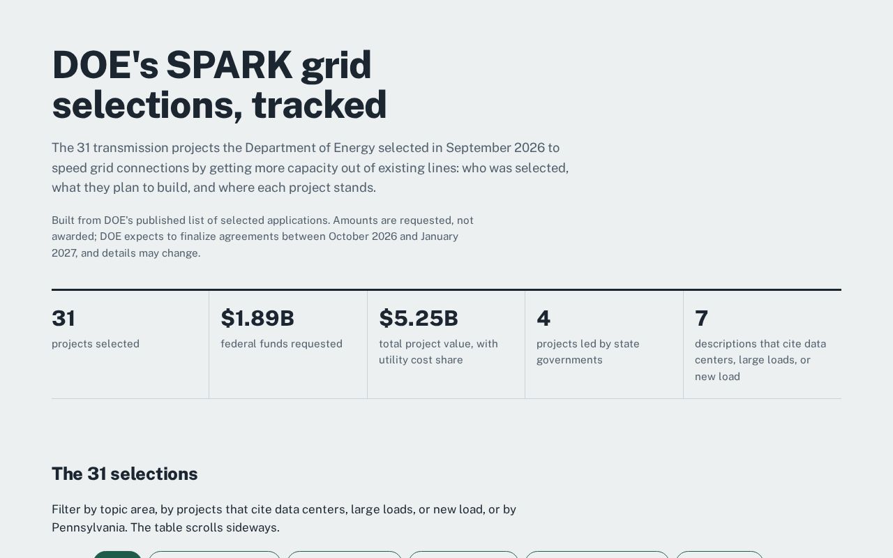 Preview of Spark Grid Tracker