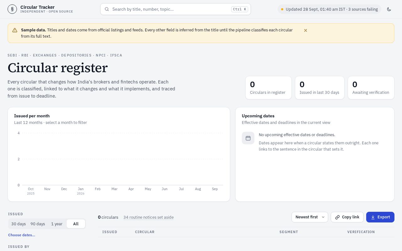 Preview of Circular Tracker