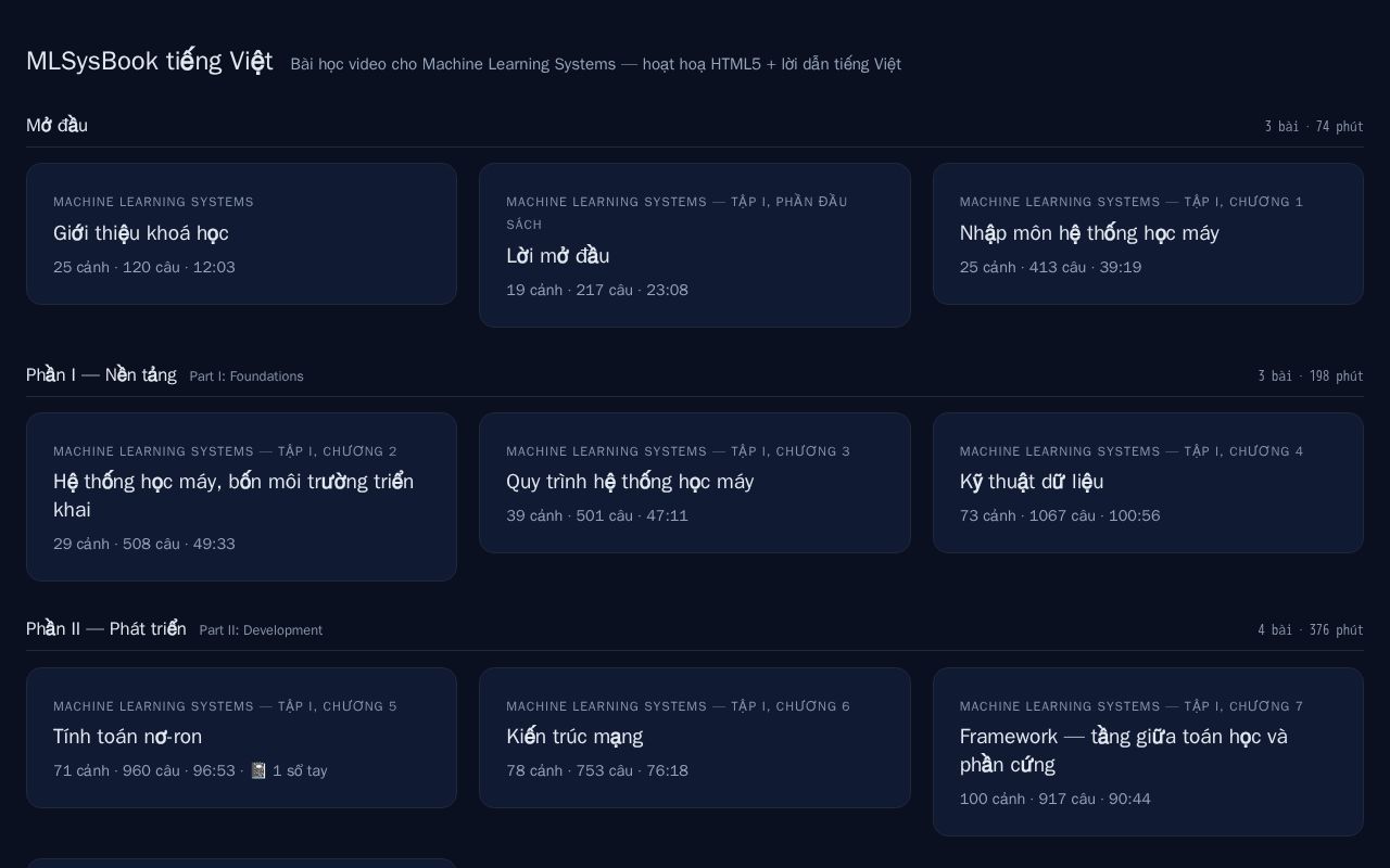 Preview of Mlsysbook Vi Notebooks