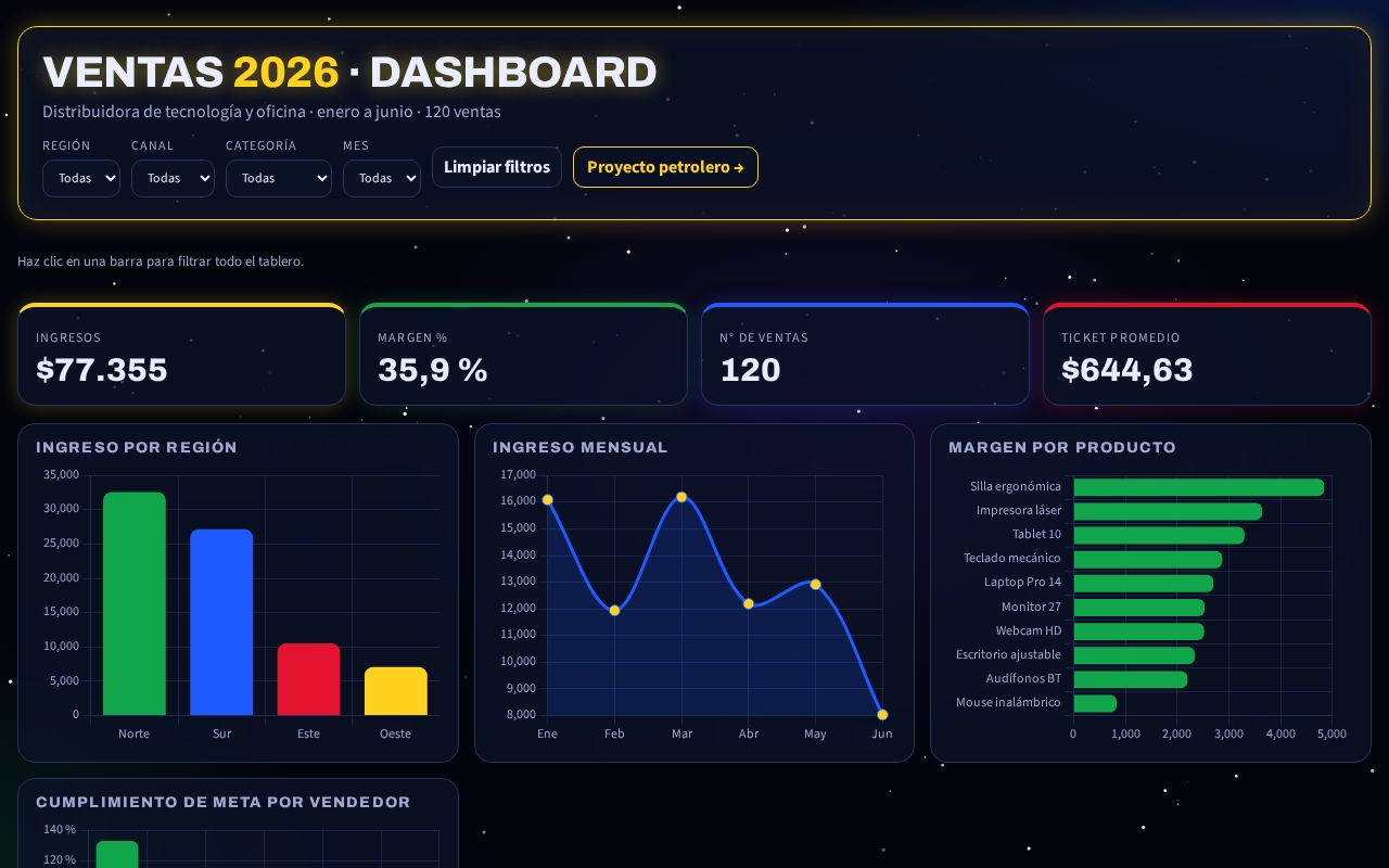 Preview of Portafolio Analista Datos