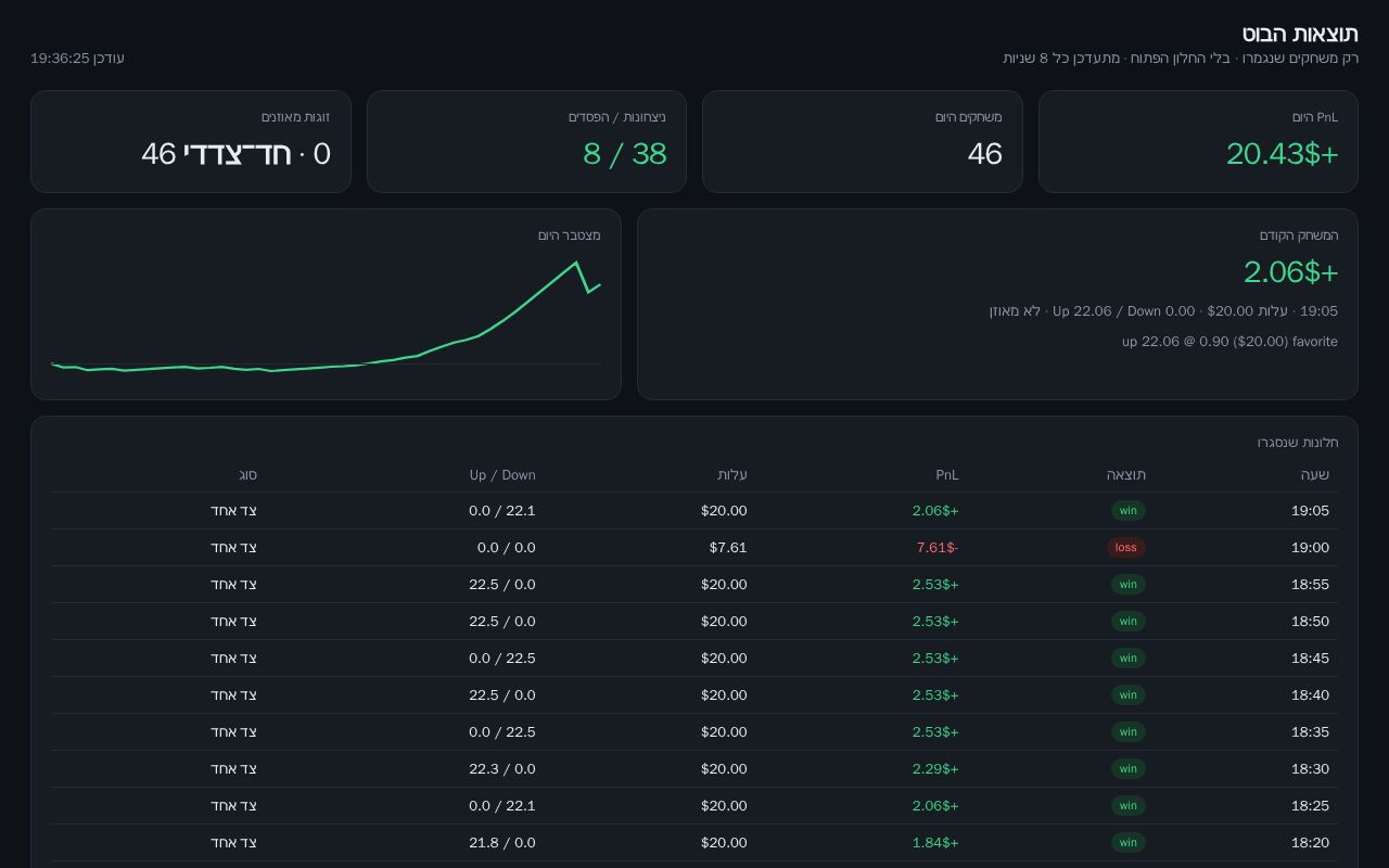Preview of Poly Crm