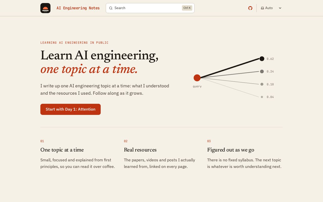 Preview of Ai Engineering Notes