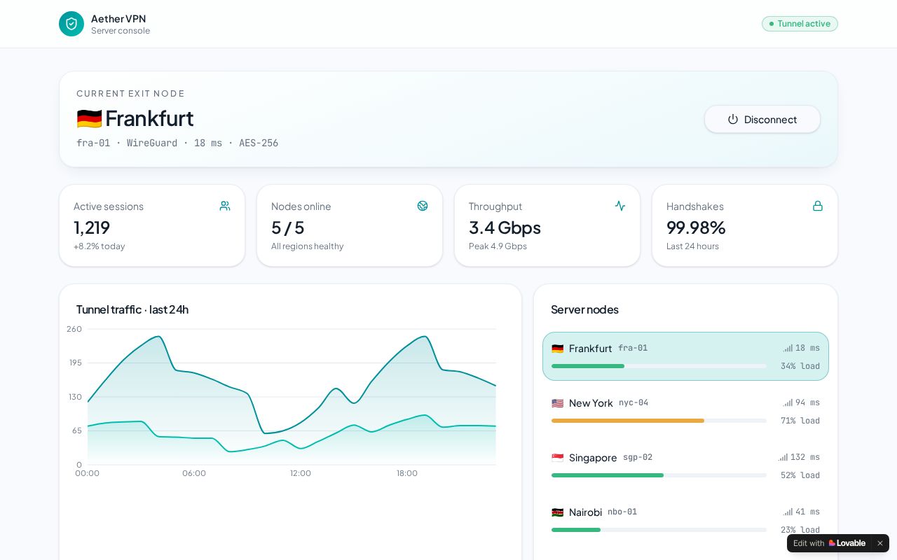 Preview of Aether VPN Console
