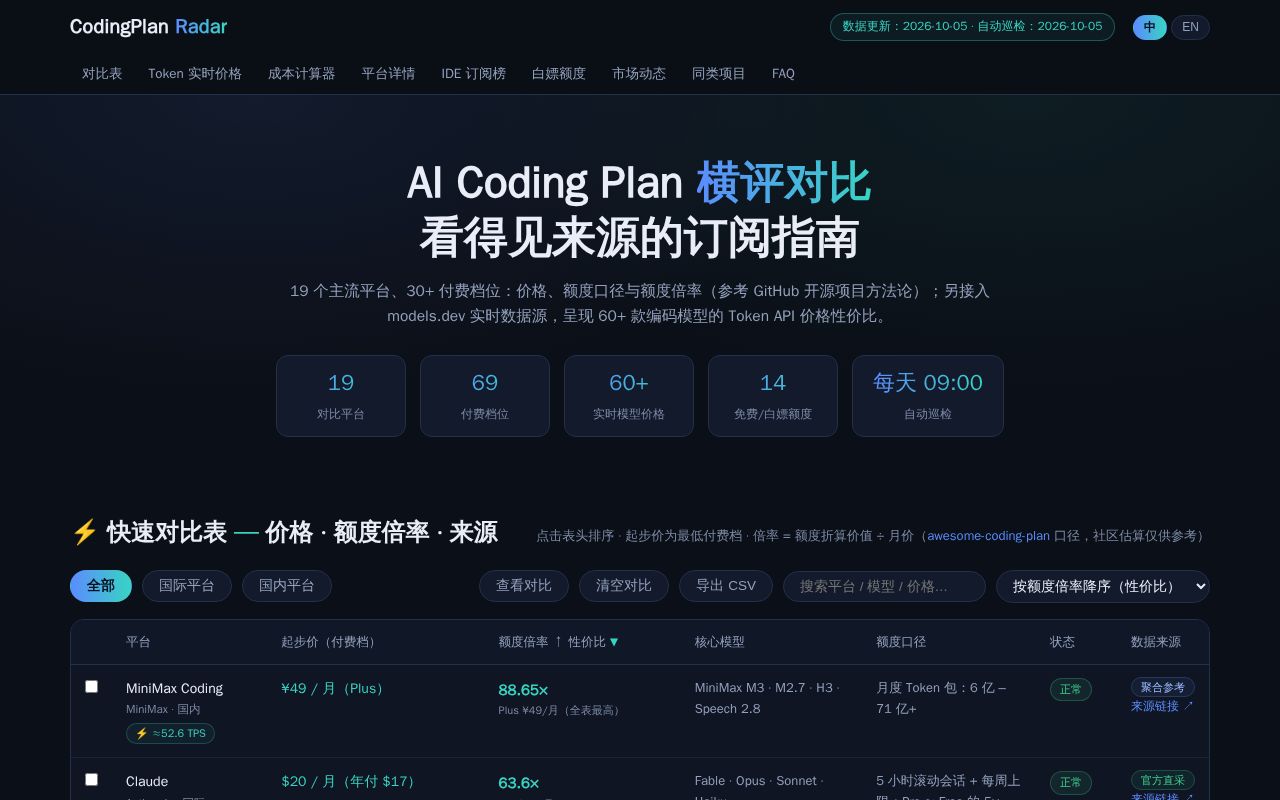 Preview of Coding Plan Radar