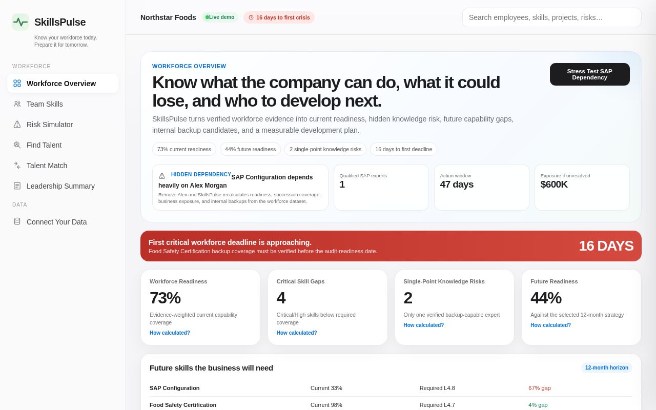 Preview of Skillspulse Backend