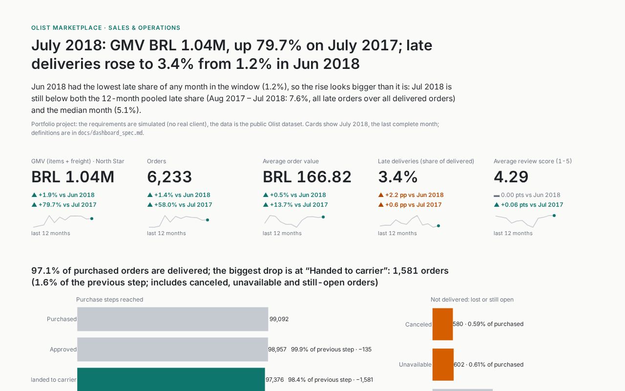Preview of Product Analytics Sql Ab