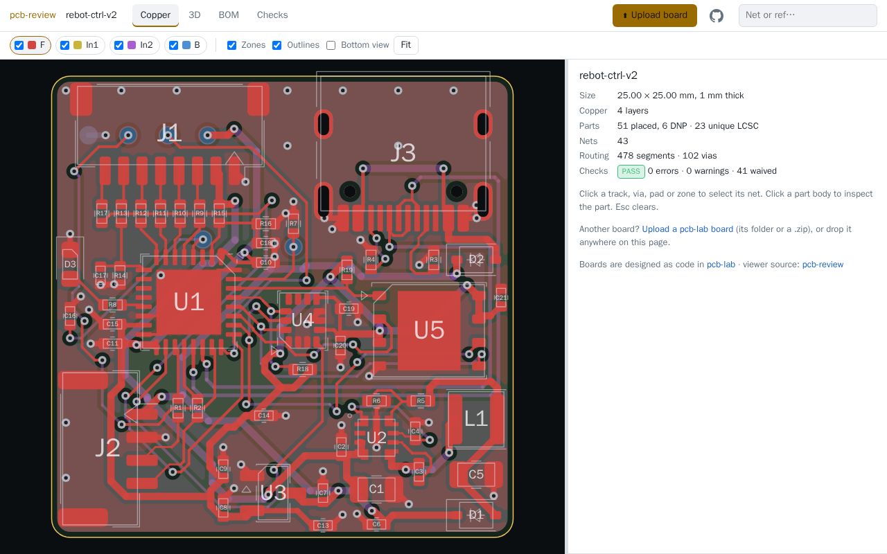 Preview of Pcb Review