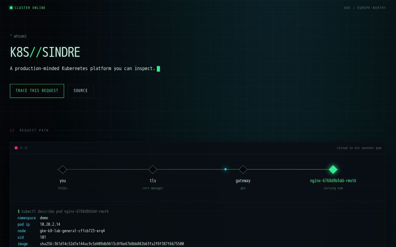 Preview of K8 Lab