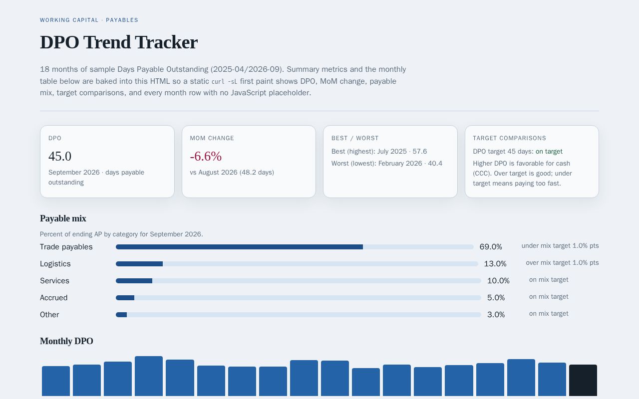 Preview of Dpo Trend Tracker