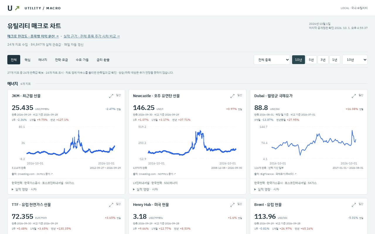 Preview of Utility Macro Dashboard