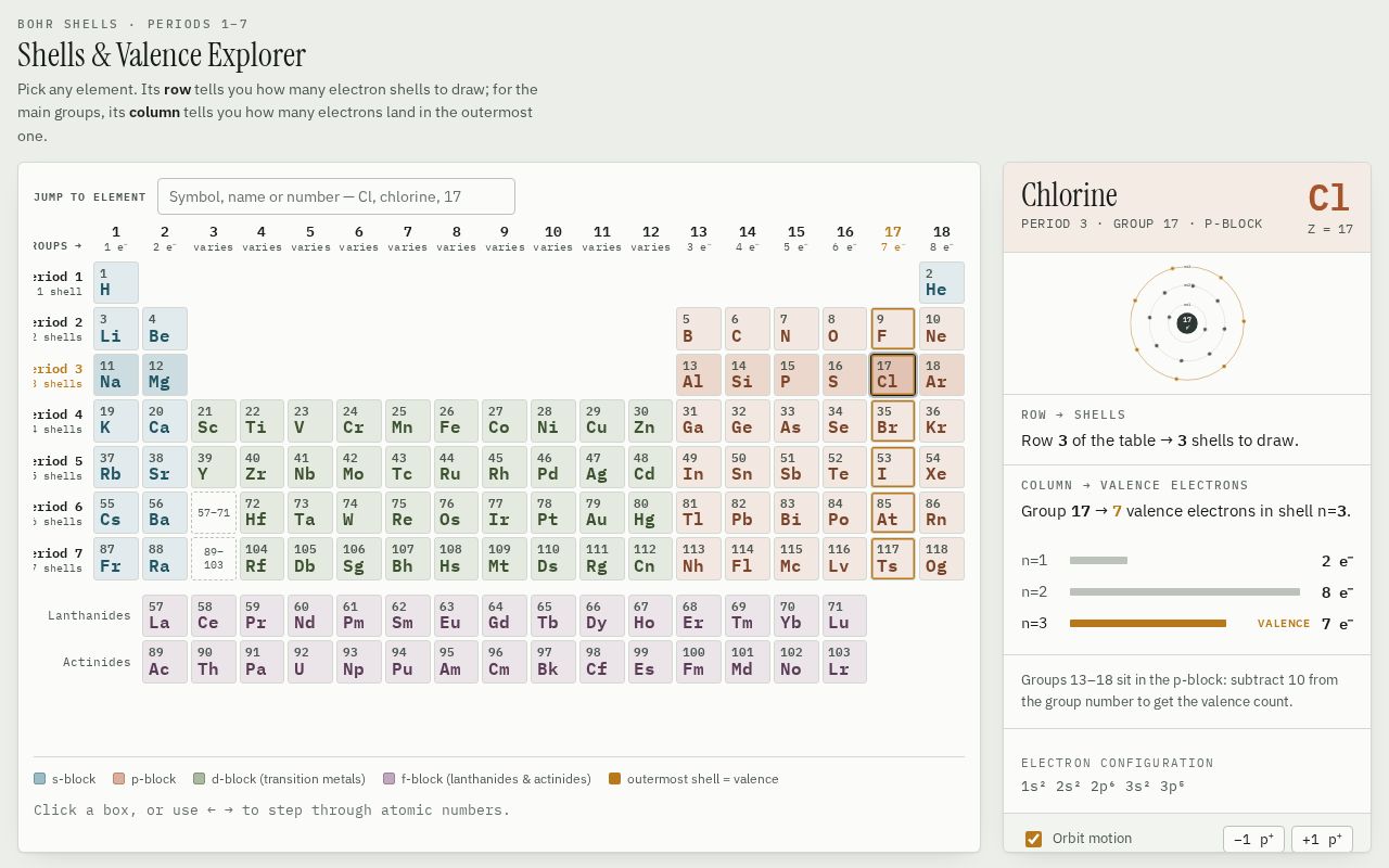 Preview of Valence Explorer