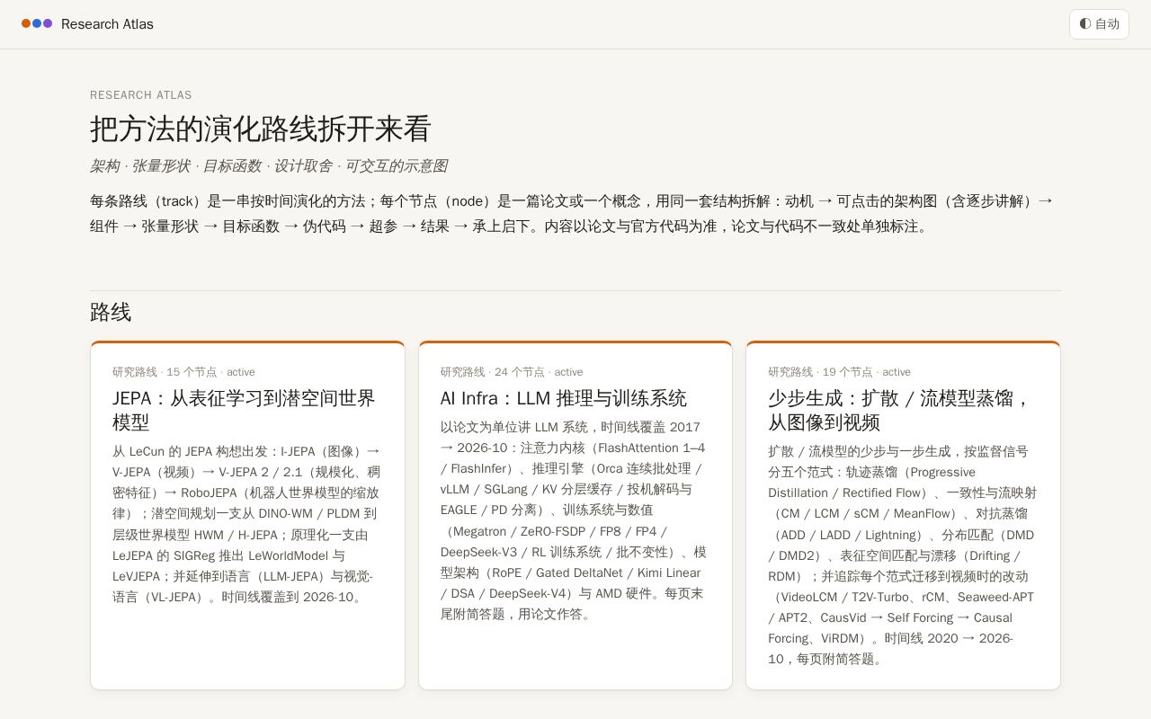 Preview of Research Atlas