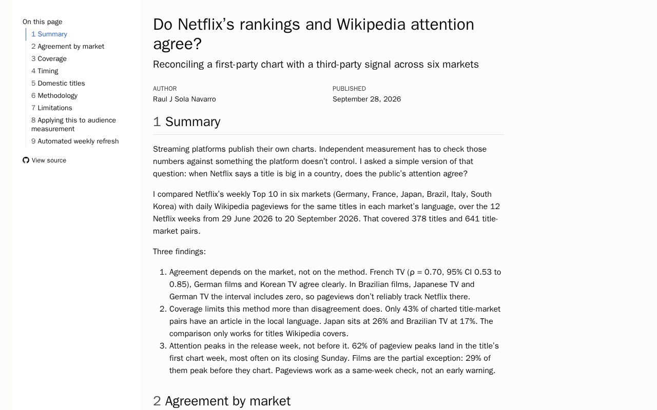 Preview of Intl Streaming Measurement Check