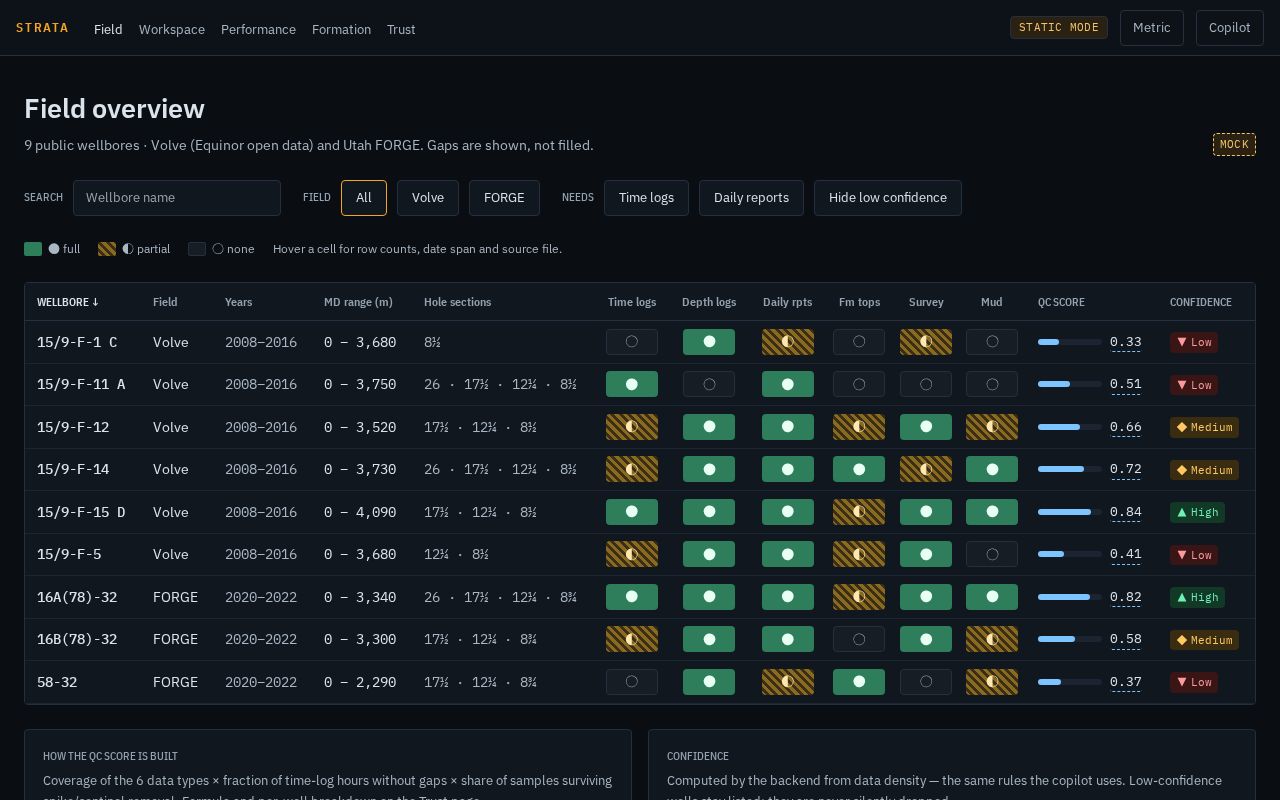 Preview of Strata Drilling Copilot