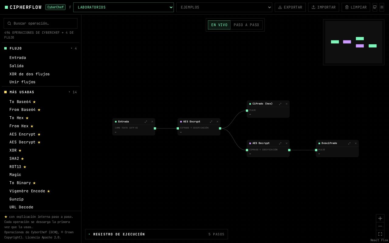 Preview of Cipherflow