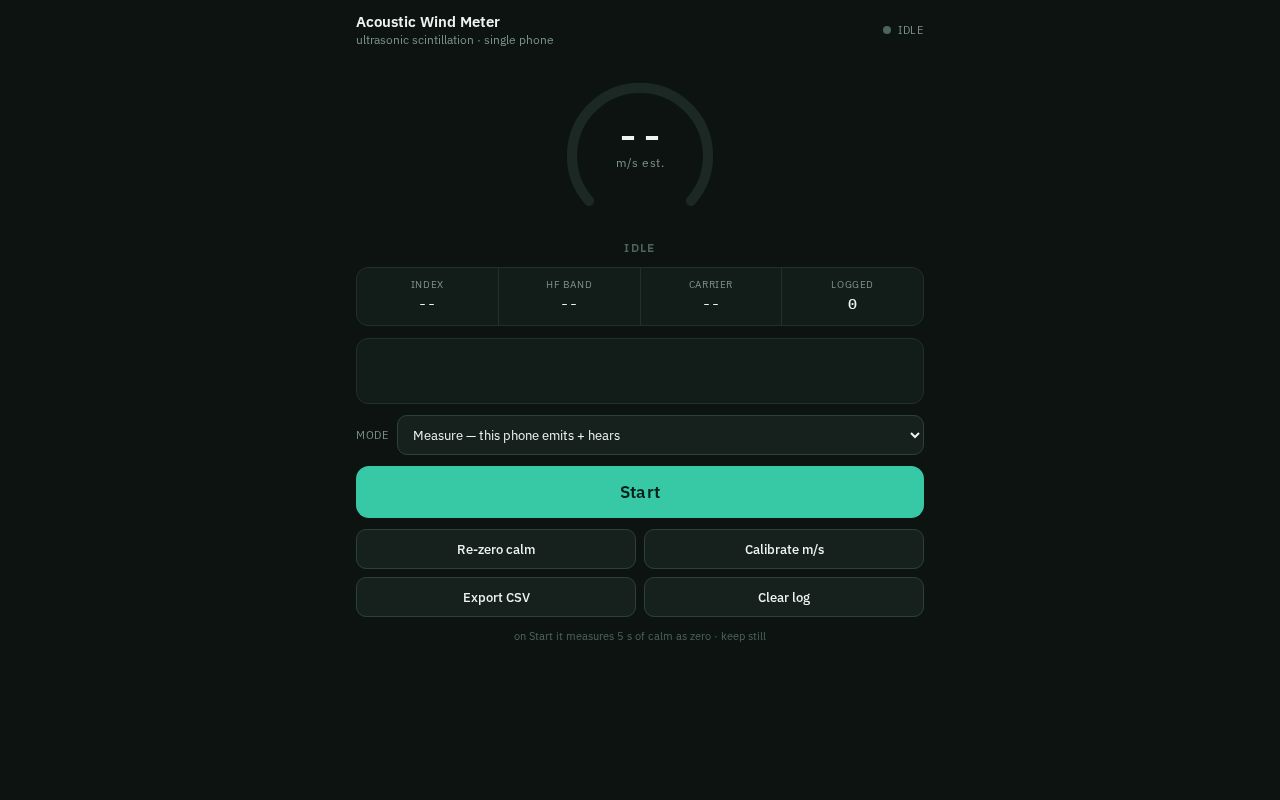 Preview of Windmeter