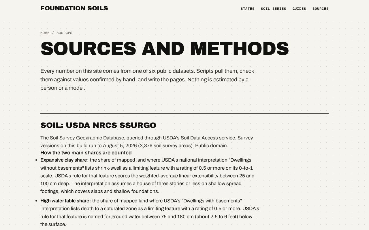 Preview of Foundation Soils Data