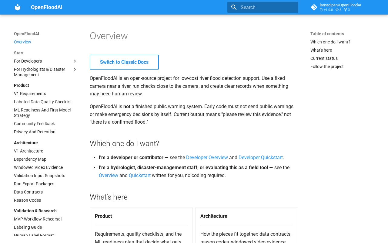 Preview of OpenFloodAI