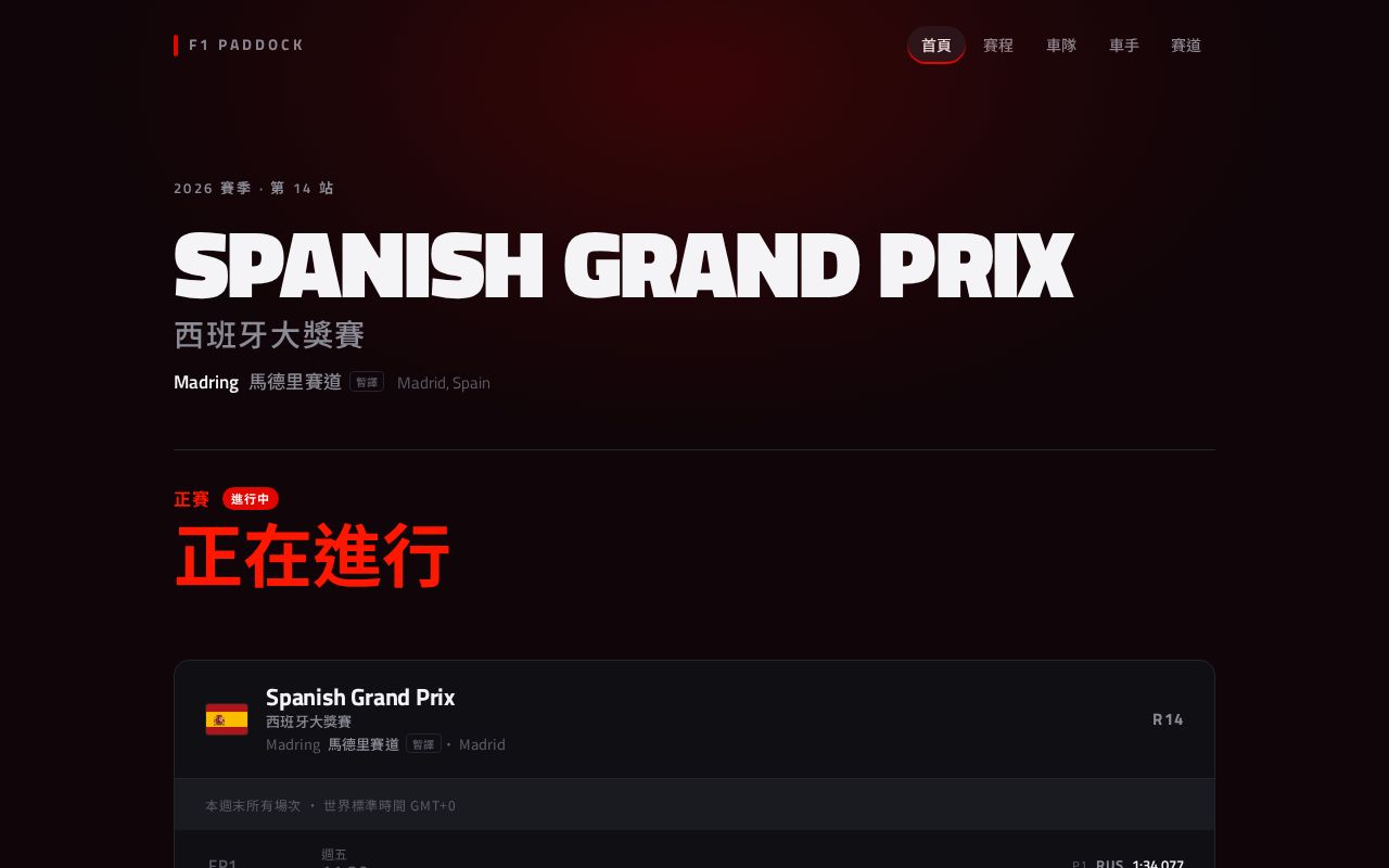 Preview of F1 Paddock