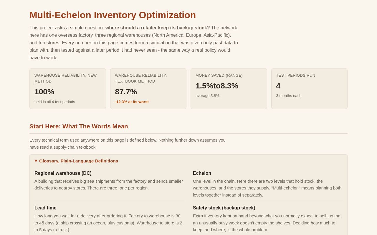 Preview of Scm Inventory Optimization