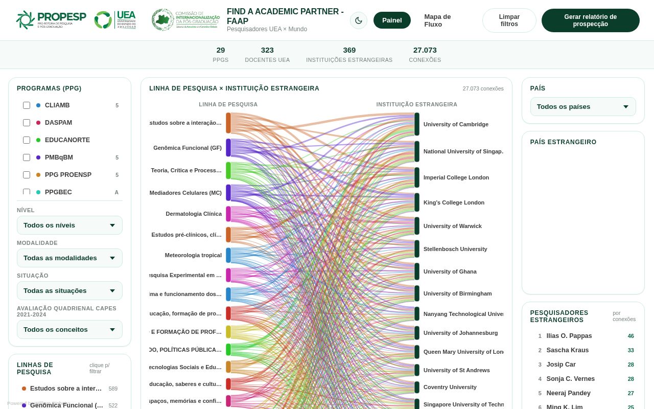 Preview of DASHBOARD PROSPECC AO PPGxUNI ESTR