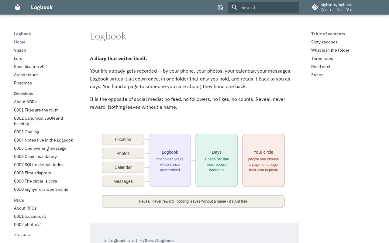 Preview of Logbook