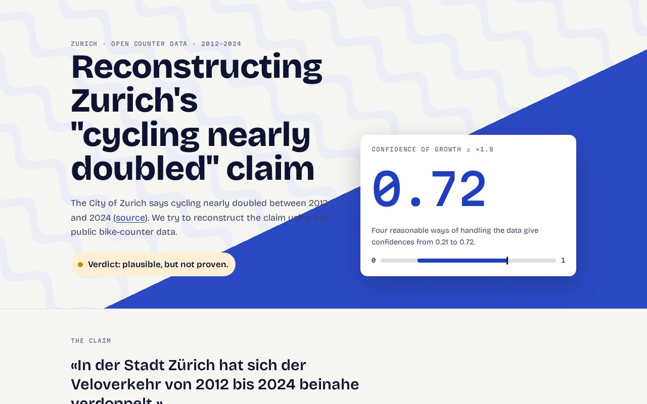 Preview of Zurich's cycling claim, reconstructed